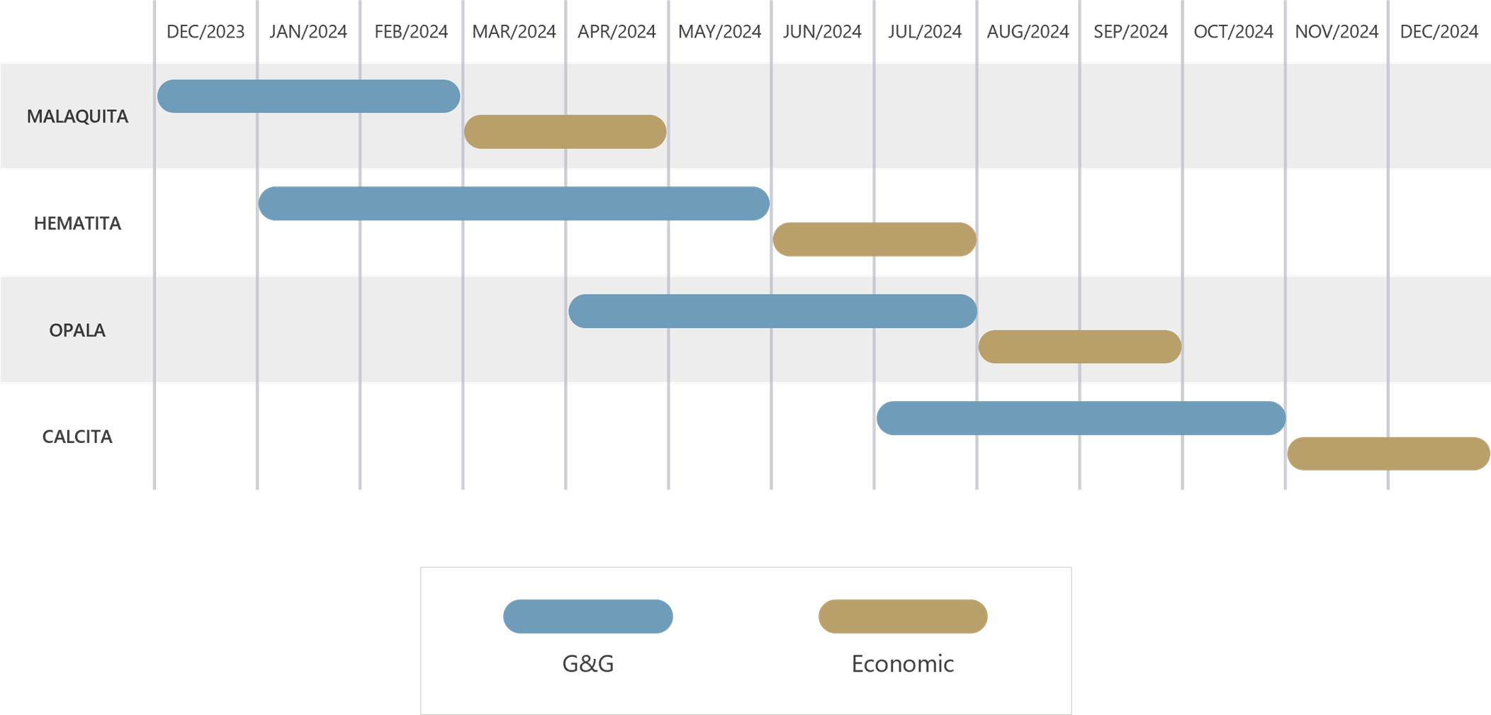 geoeconomic studies for the Pre-Salt areas