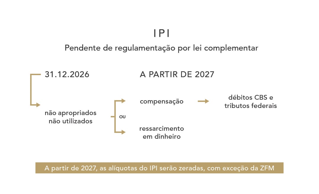 IPI