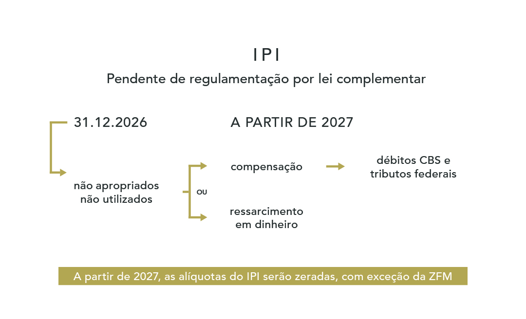 IPI
