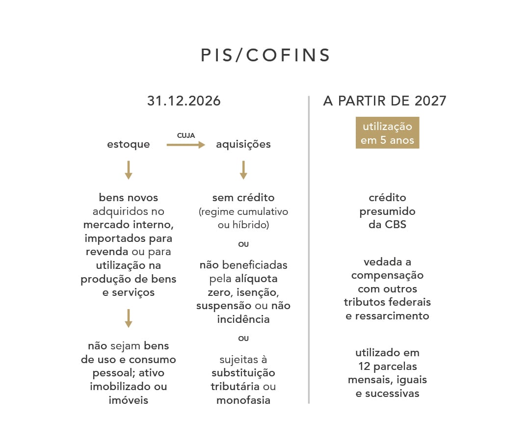 PIS-COFINS 2