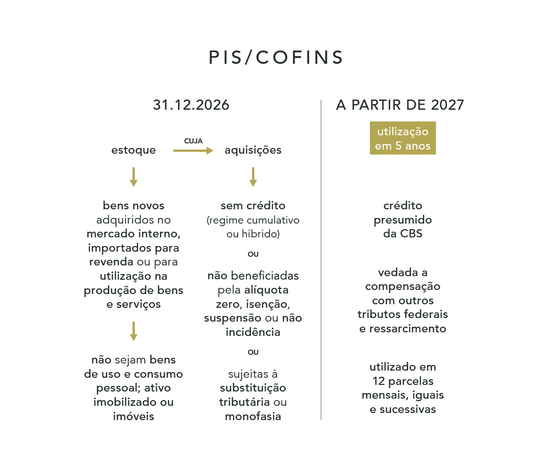 PIS-COFINS 2